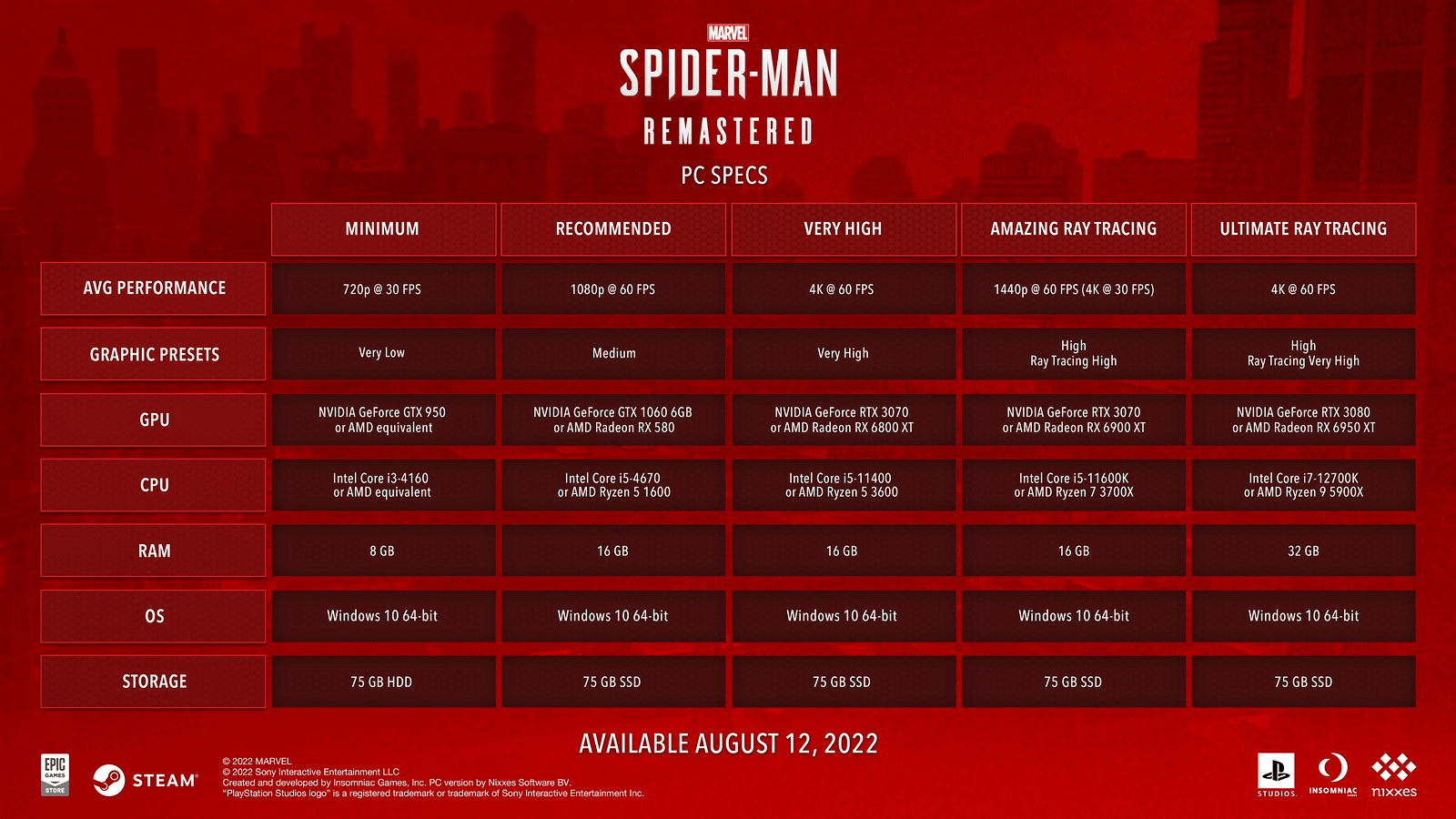 Marvel’s Spider-Man Remasterizado
