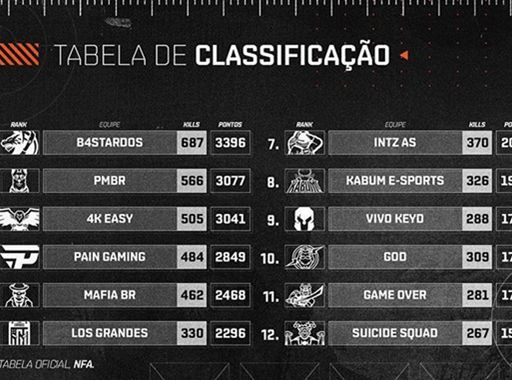 free-fire-finais-nfa
